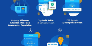 Cara Mengambil Uang di DANA dengan Mudah