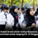 Kuliah Gratis 2026! Daftar Beasiswa Pemerintah untuk Jenjang D3, S1 hingga S2